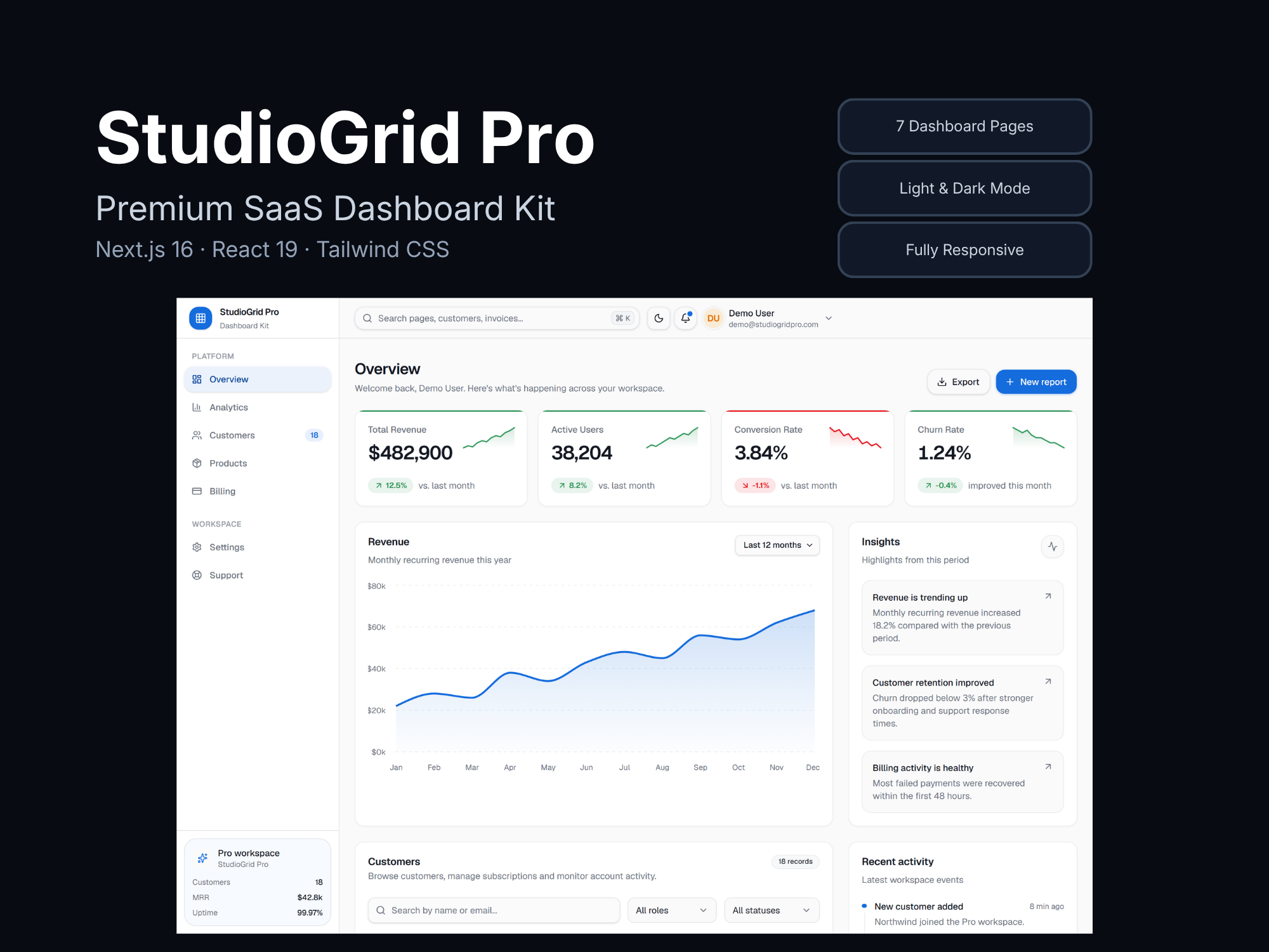 Premium SaaS Dashboard Kit product preview